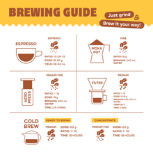 Load image into Gallery viewer, Nice to Meet Bre(U)! เมล็ดกาแฟสำหรับเมนูกาแฟ - Coffee Bean Set 3 Blends | The Summer Coffee Company