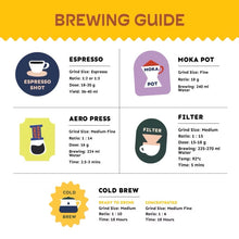 Load image into Gallery viewer, เมล็ดกาแฟคั่ว MILKMAN