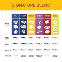 Load image into Gallery viewer, เมล็ดกาแฟคั่ว MORNING PERSON