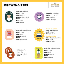 Load image into Gallery viewer, Summer Milk Coffee Set เซตเมล็ดคั่ว สำหรับกาแฟนม - The Summer Coffee Company