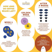 Load image into Gallery viewer, Ombligon Twist - Seasonal Coffee เมล็ดกาแฟคั่ว | The Summer Coffee Company
