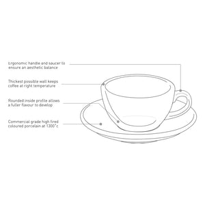 Loveramics ชุดแก้วกาแฟเซรามิค รุ่น EGG Set (Cup & Saucer) - Potters Colors